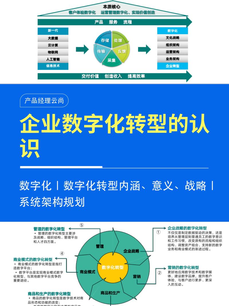 大数据平台：企业决策的新引擎