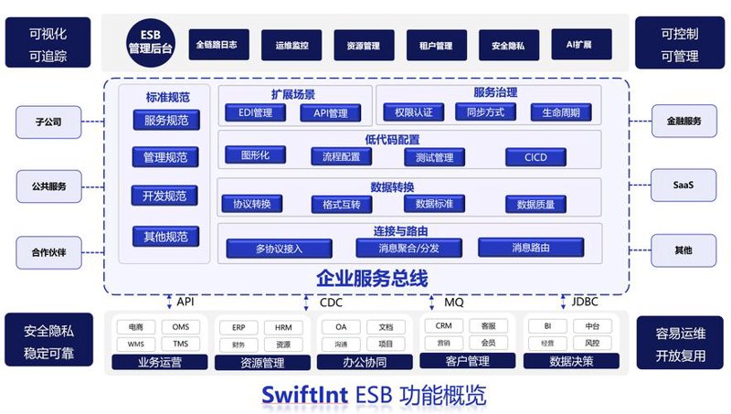如何选择最适合你的数字科技工具？